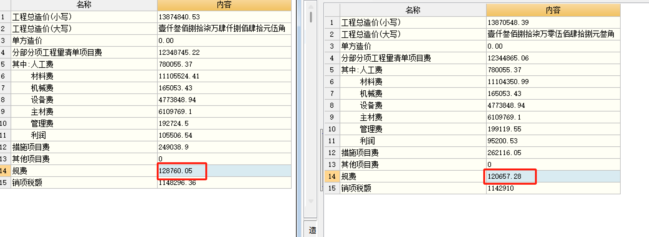 企业管理费