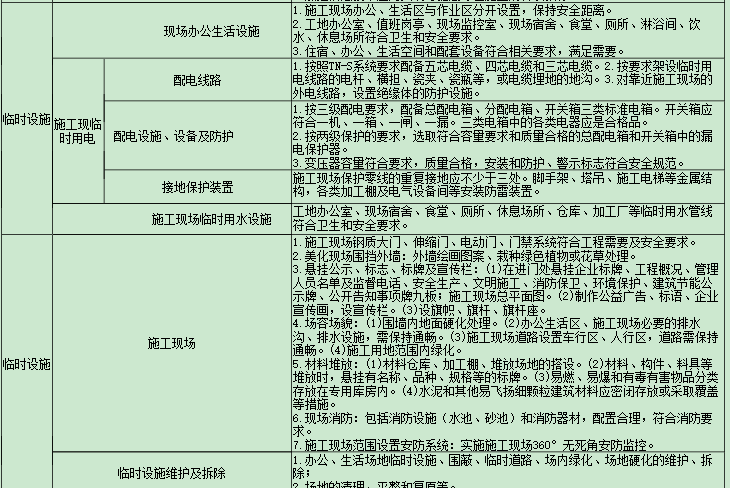 安全文明施工费