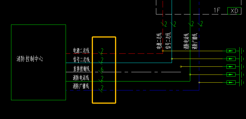 根数