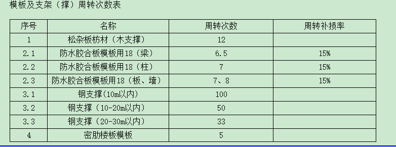 工期要求