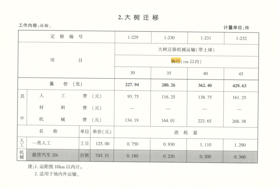 换算