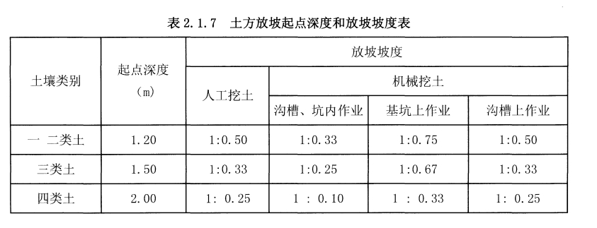 广联达服务新干线