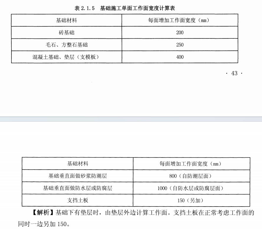 建筑行业快速问答平台-答疑解惑