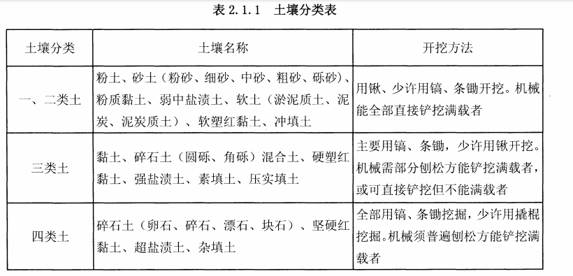 挖土方