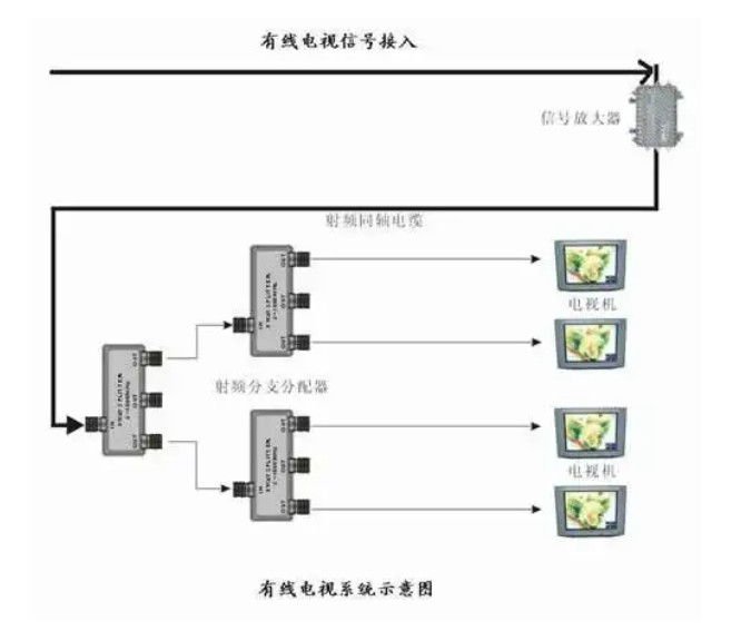 箭头所指