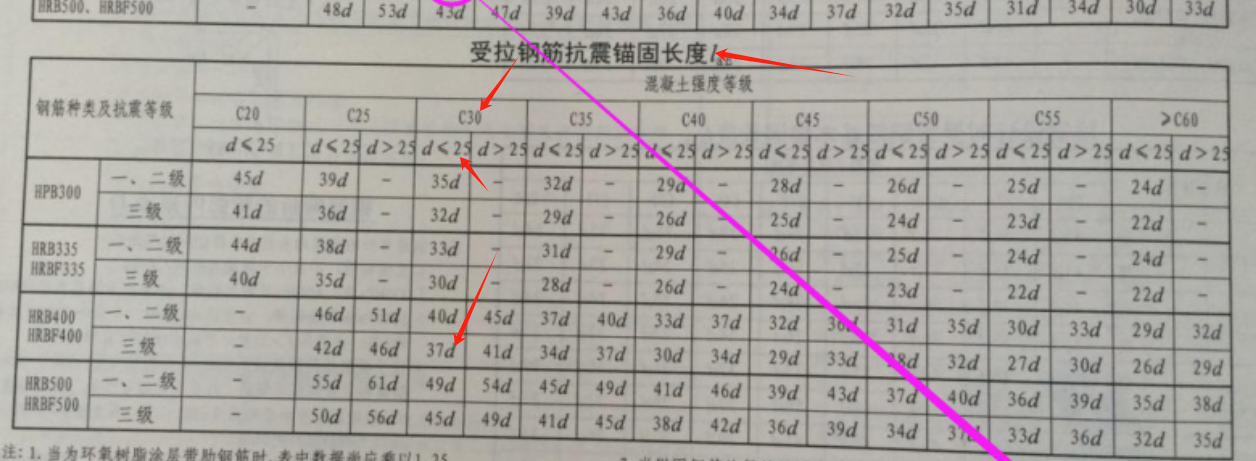 锚