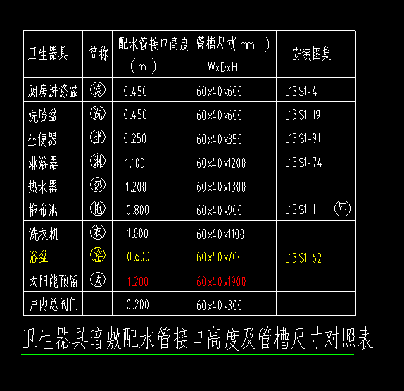 立管