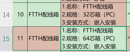 配线箱套什么定额
