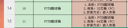 配线箱套什么定额