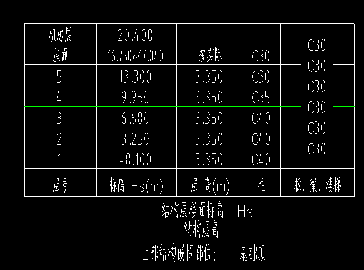 图纸问题
