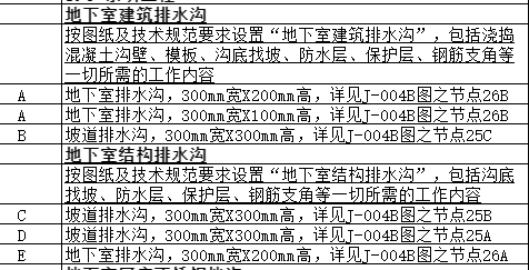 排水沟
