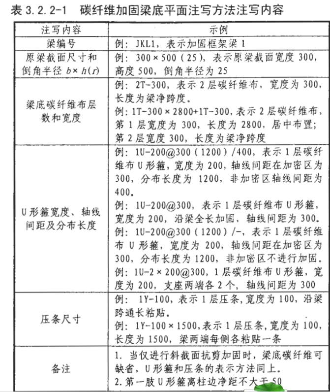 建筑行业快速问答平台-答疑解惑