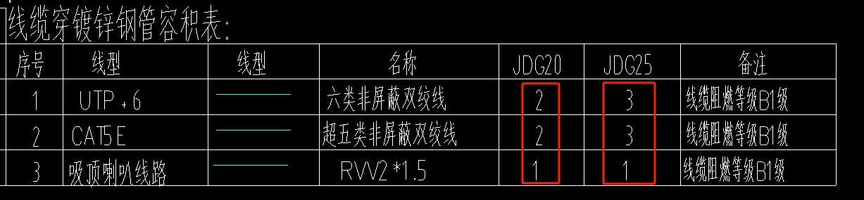 根数