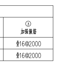 算量