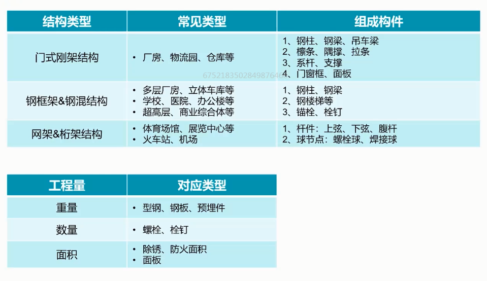 建筑行业快速问答平台-答疑解惑