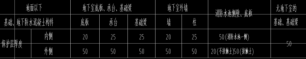 基础保护层厚度
