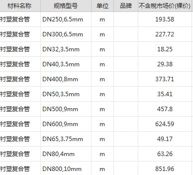 套什么定额