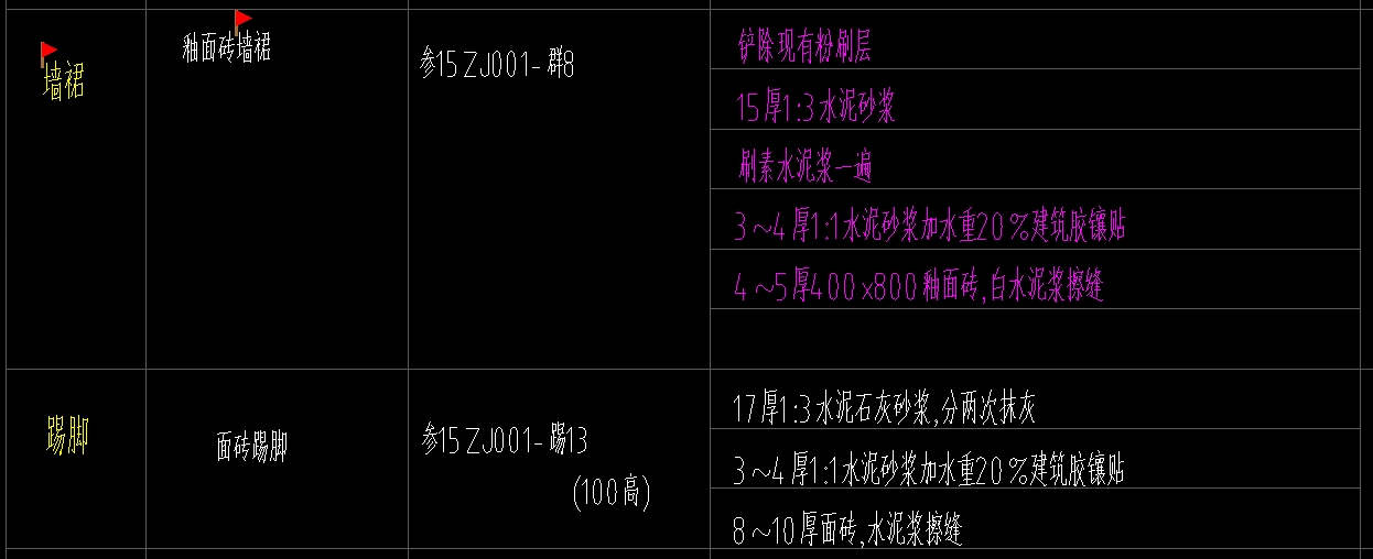 块料