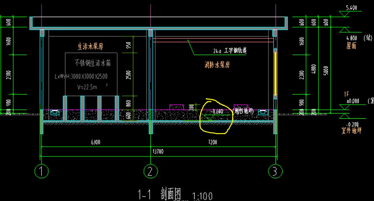 标高