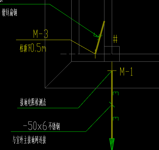 GQI