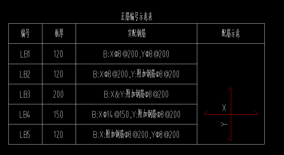 附加