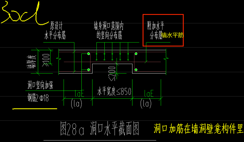 水平分布筋