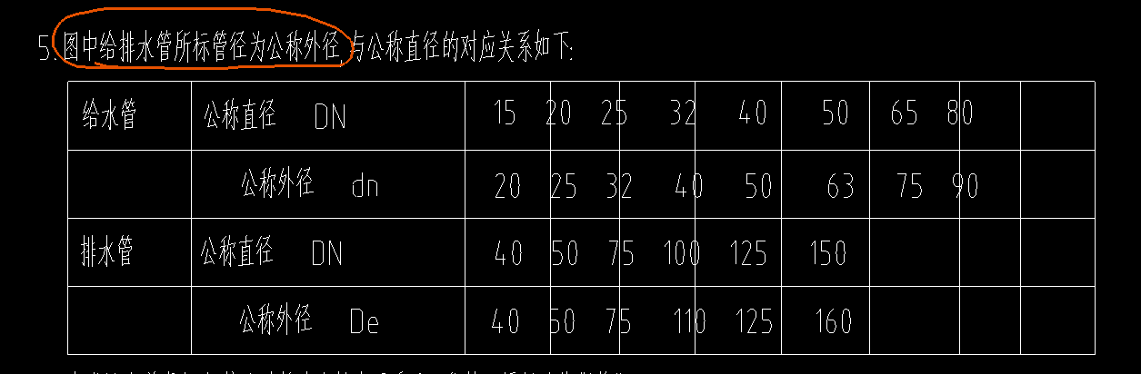 给排水