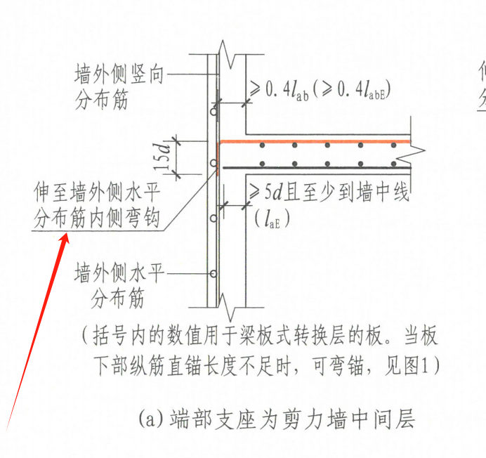 中心线