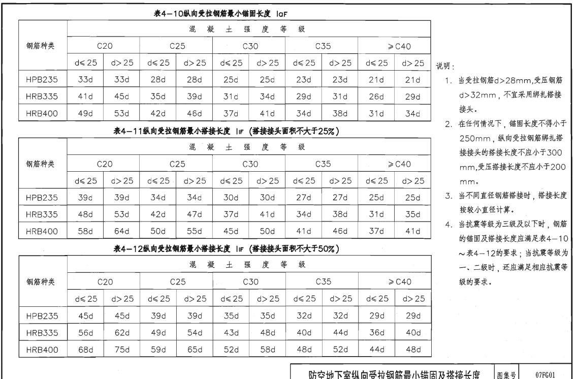 抗震