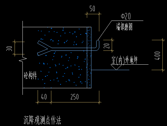 什么清单
