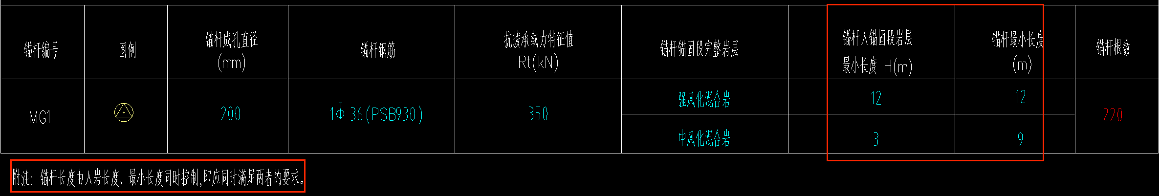 锚