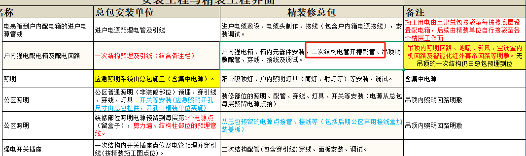 二次结构