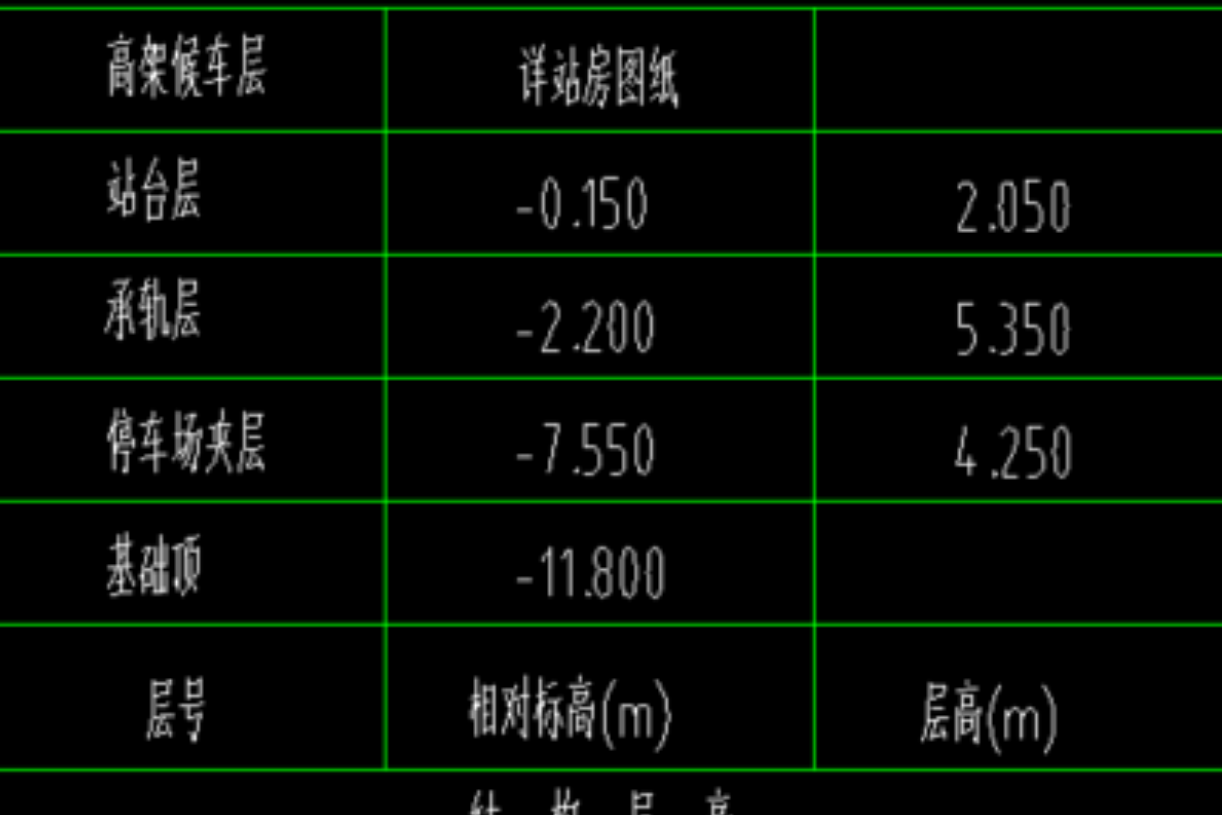 层高表
