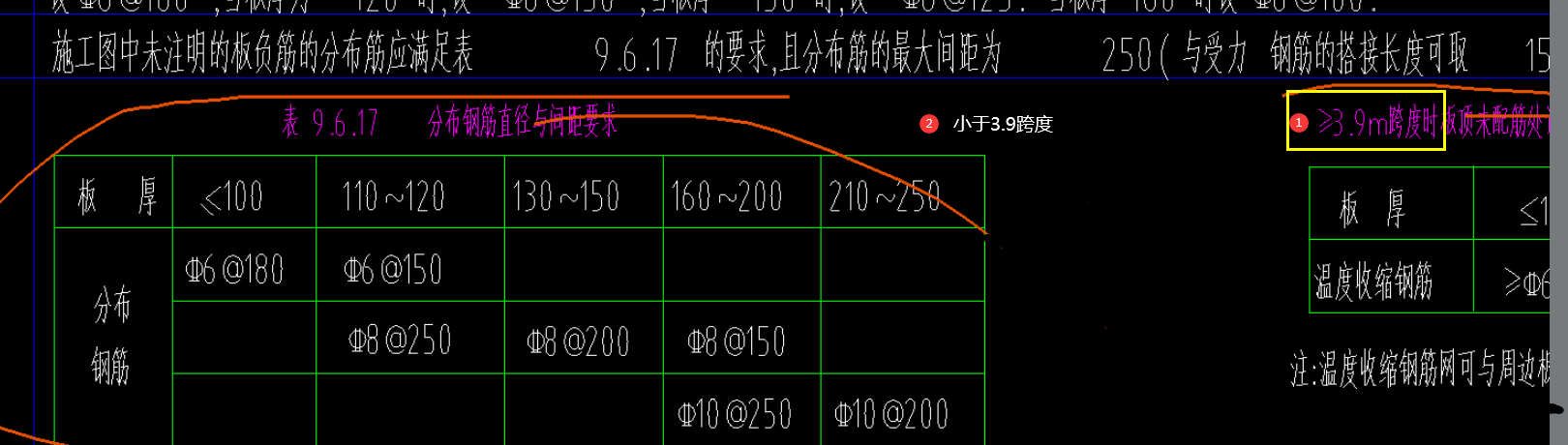 配筋