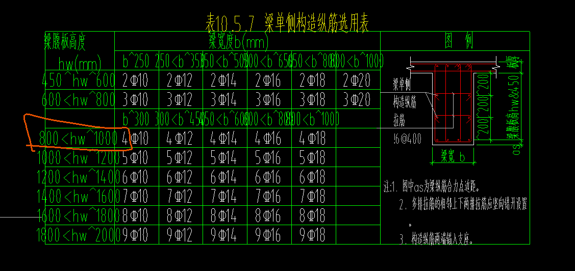构造筋