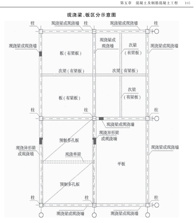手算