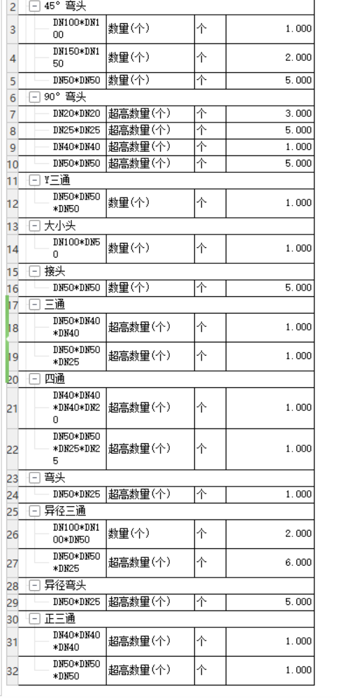 定额