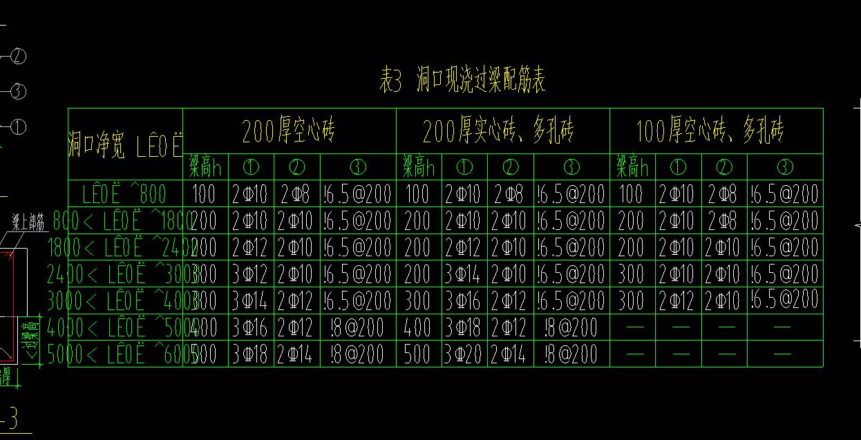 智能布置
