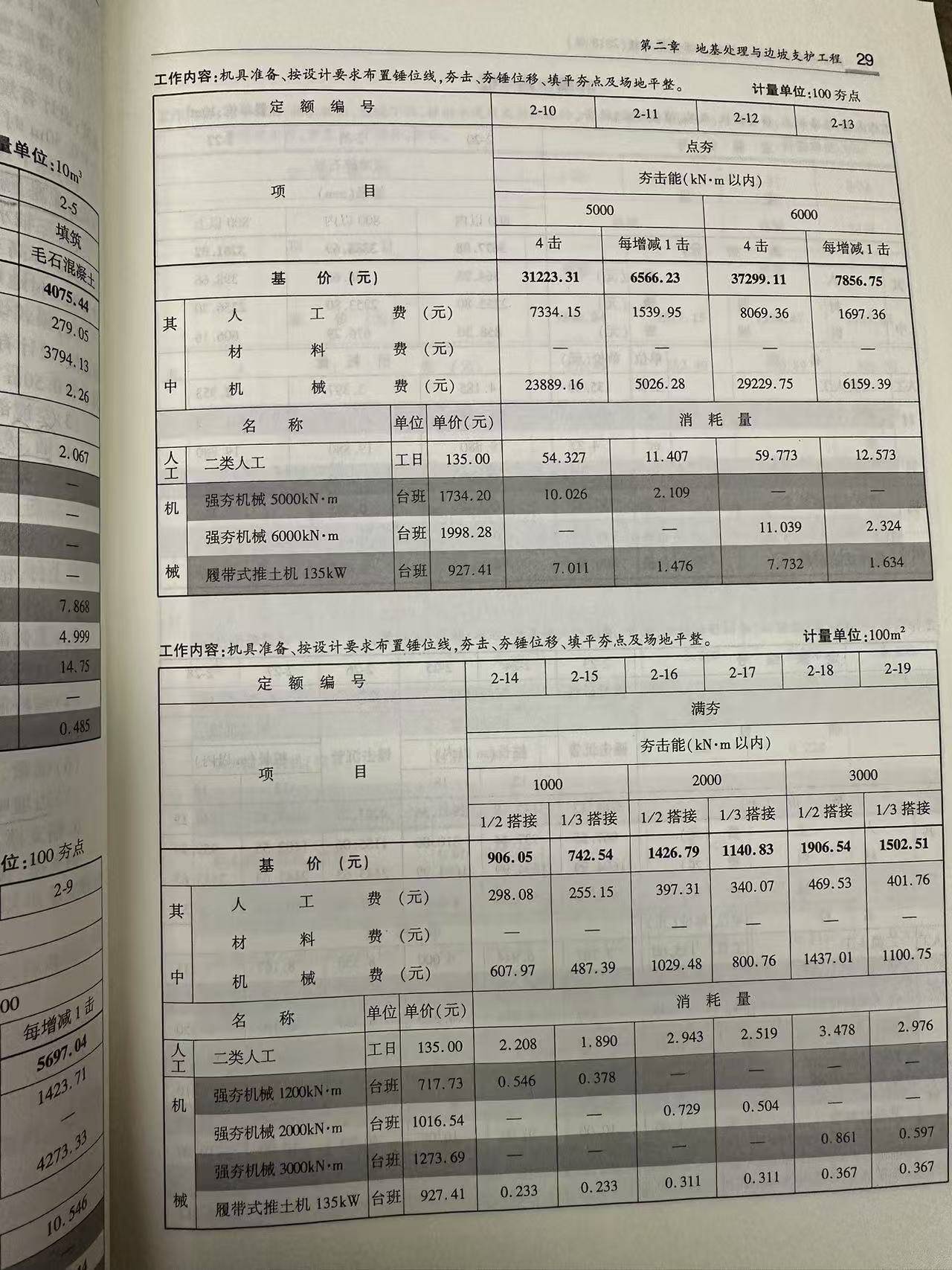 人材机