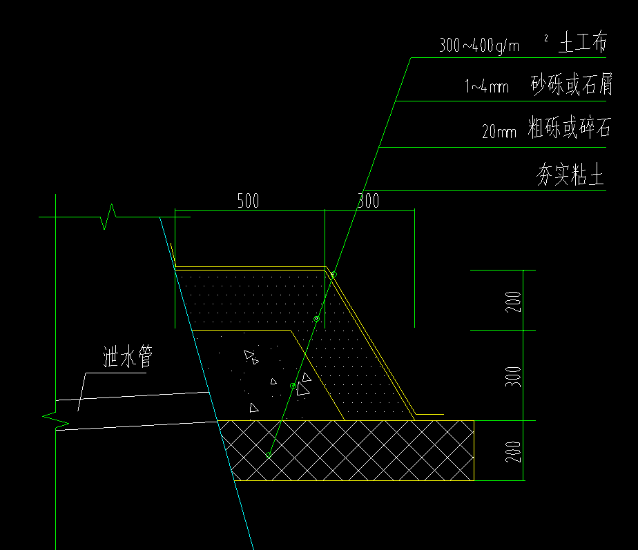答疑解惑