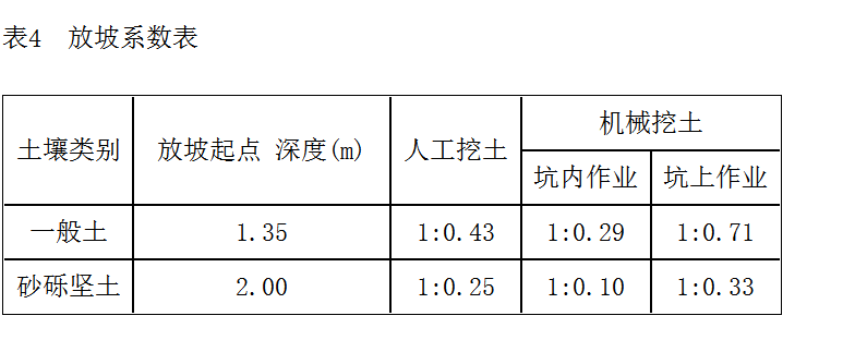 放坡系数