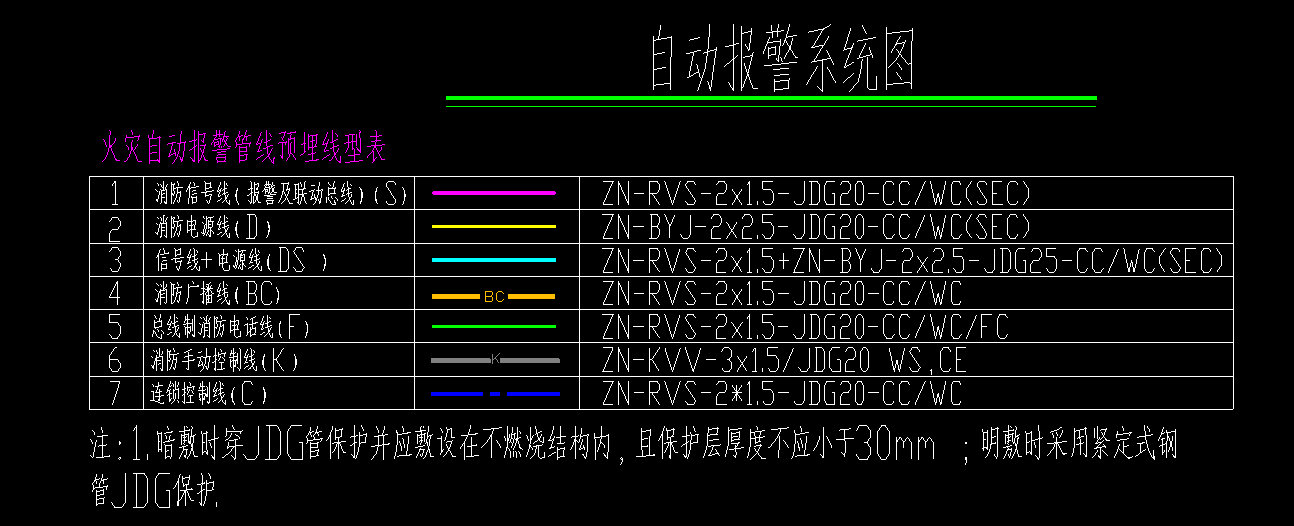 线型