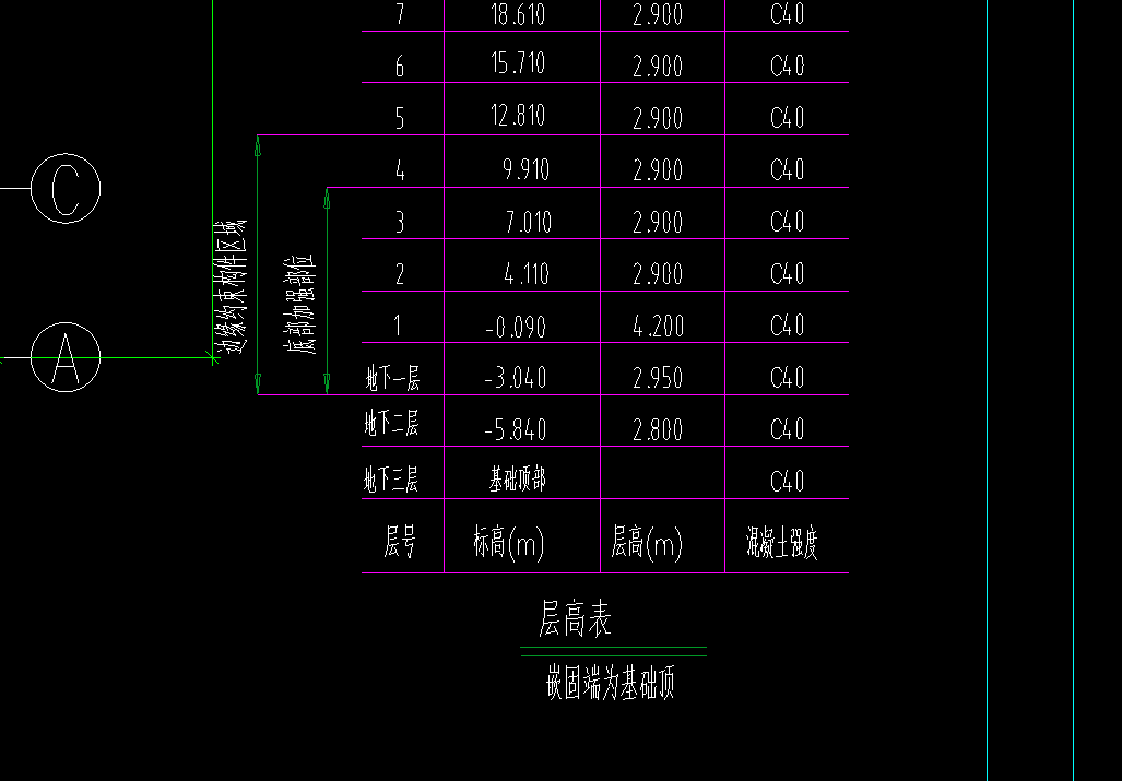 基础底