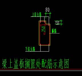 异形