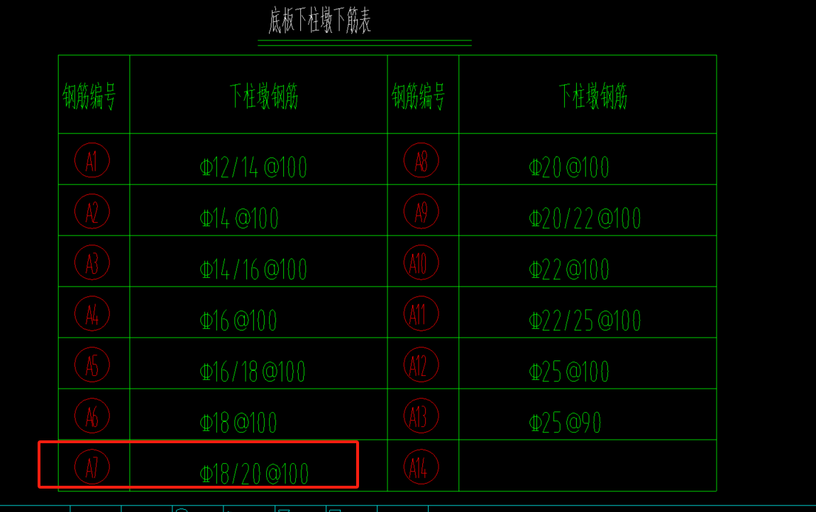 钢筋信息