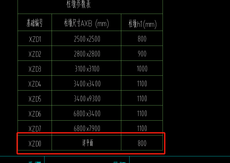 墩