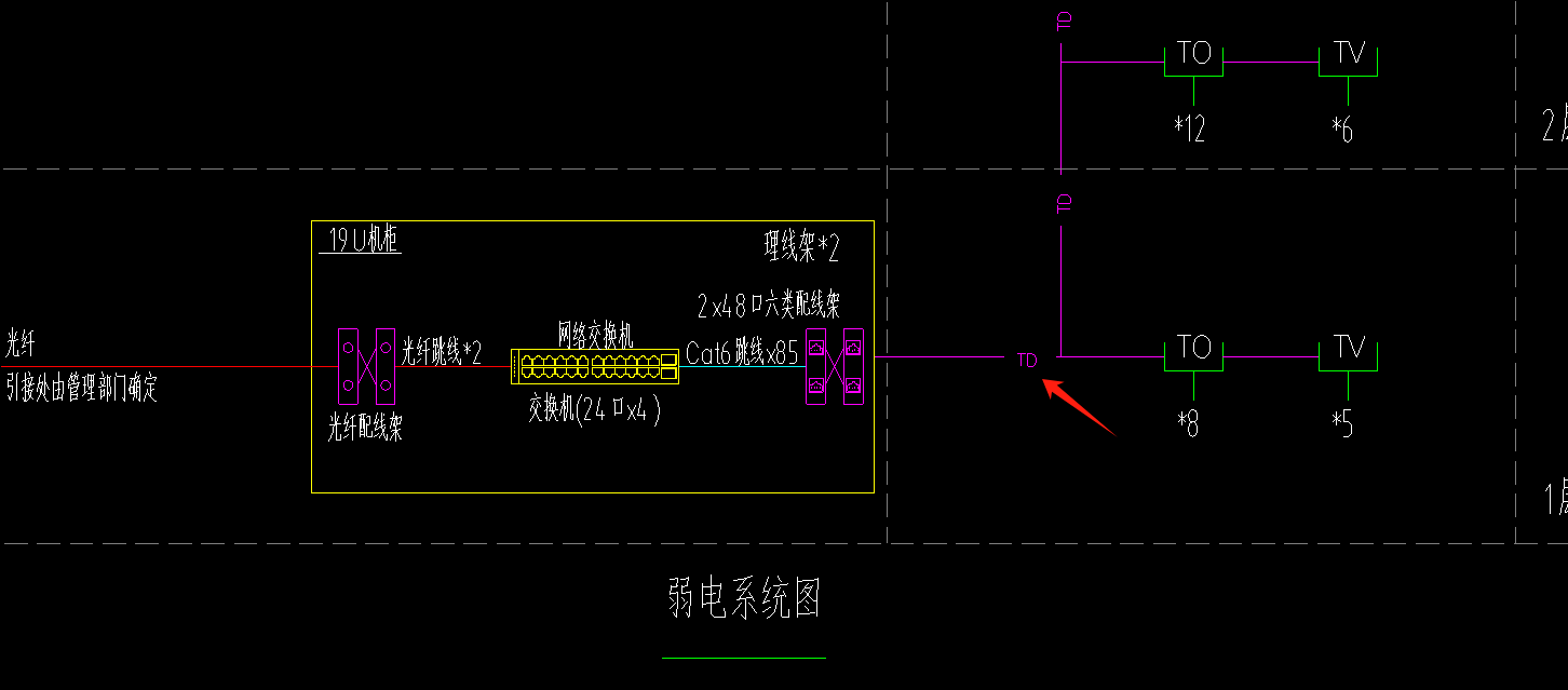 弱电