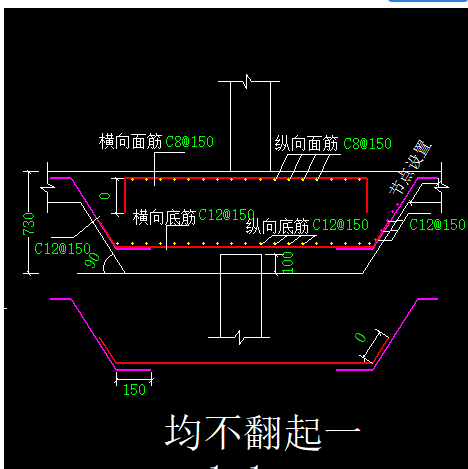 配筋形式