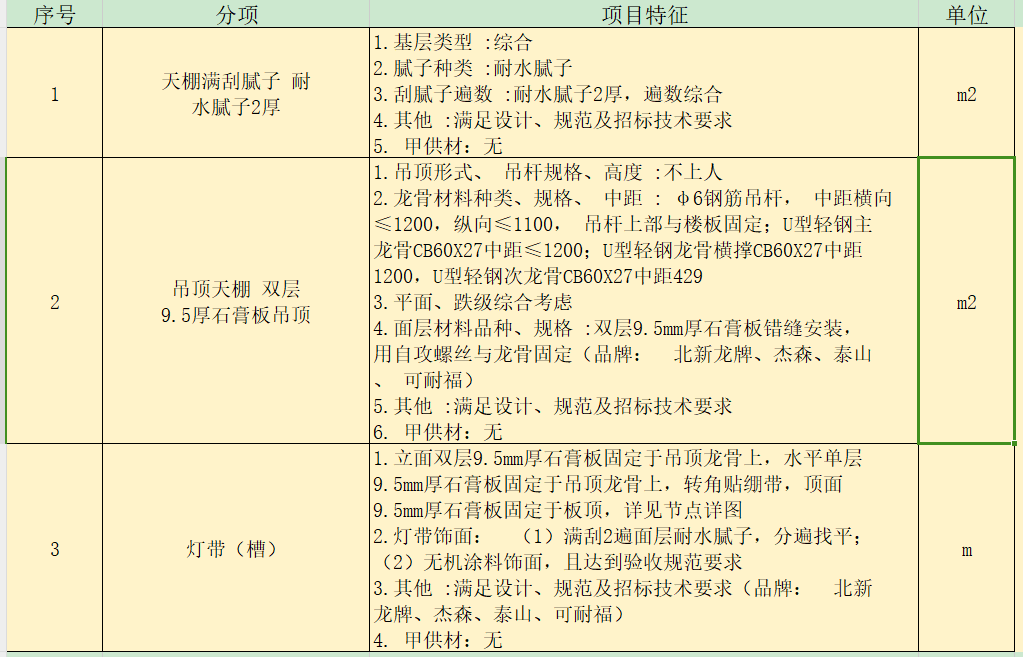 项目特征
