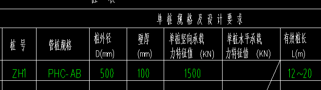 桩头插筋